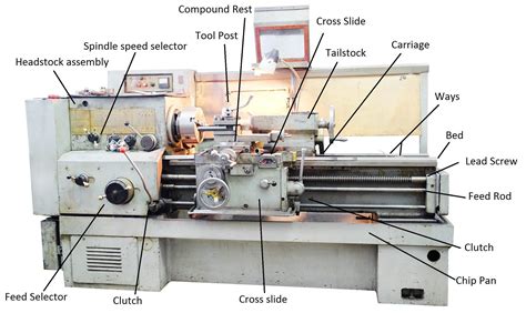 cnc lathe machine parts and their function|parts made by cnc machine.